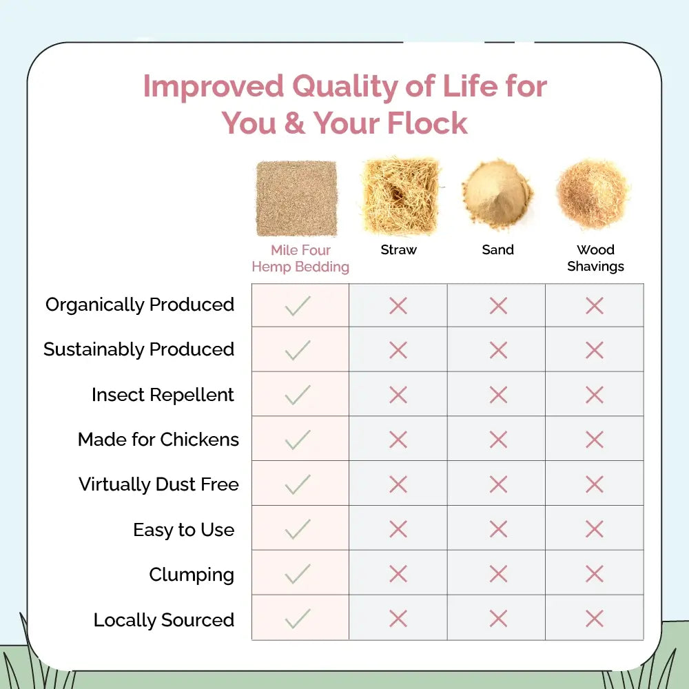 mile four hemp bedding for chickens, hemp bedding, hemp bedding for chicken coop bulk, hemp bedding for chicken coop, hemp animal bedding, eco friendly bedding, hemp pet bedding