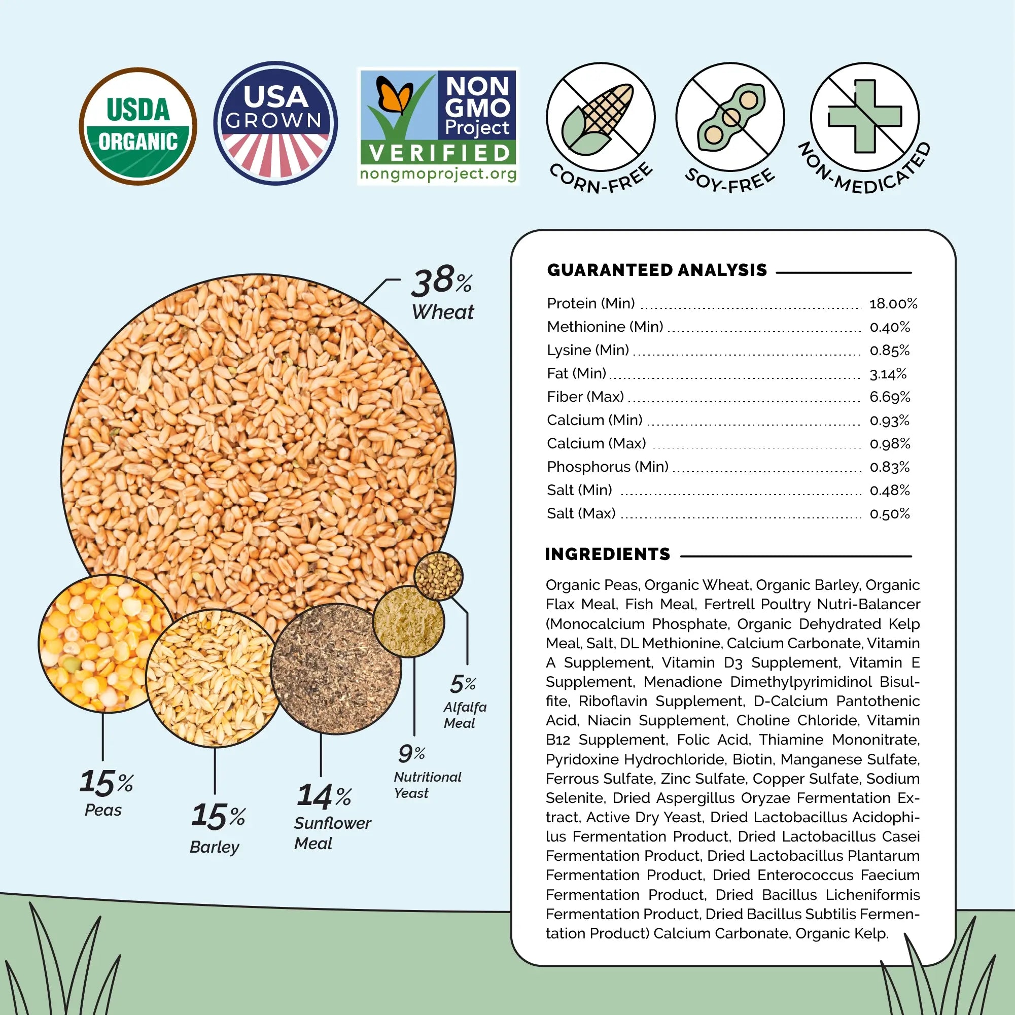 Mile Four Organic Grower Bundle Mash, Grower Feed Kit Ingredients