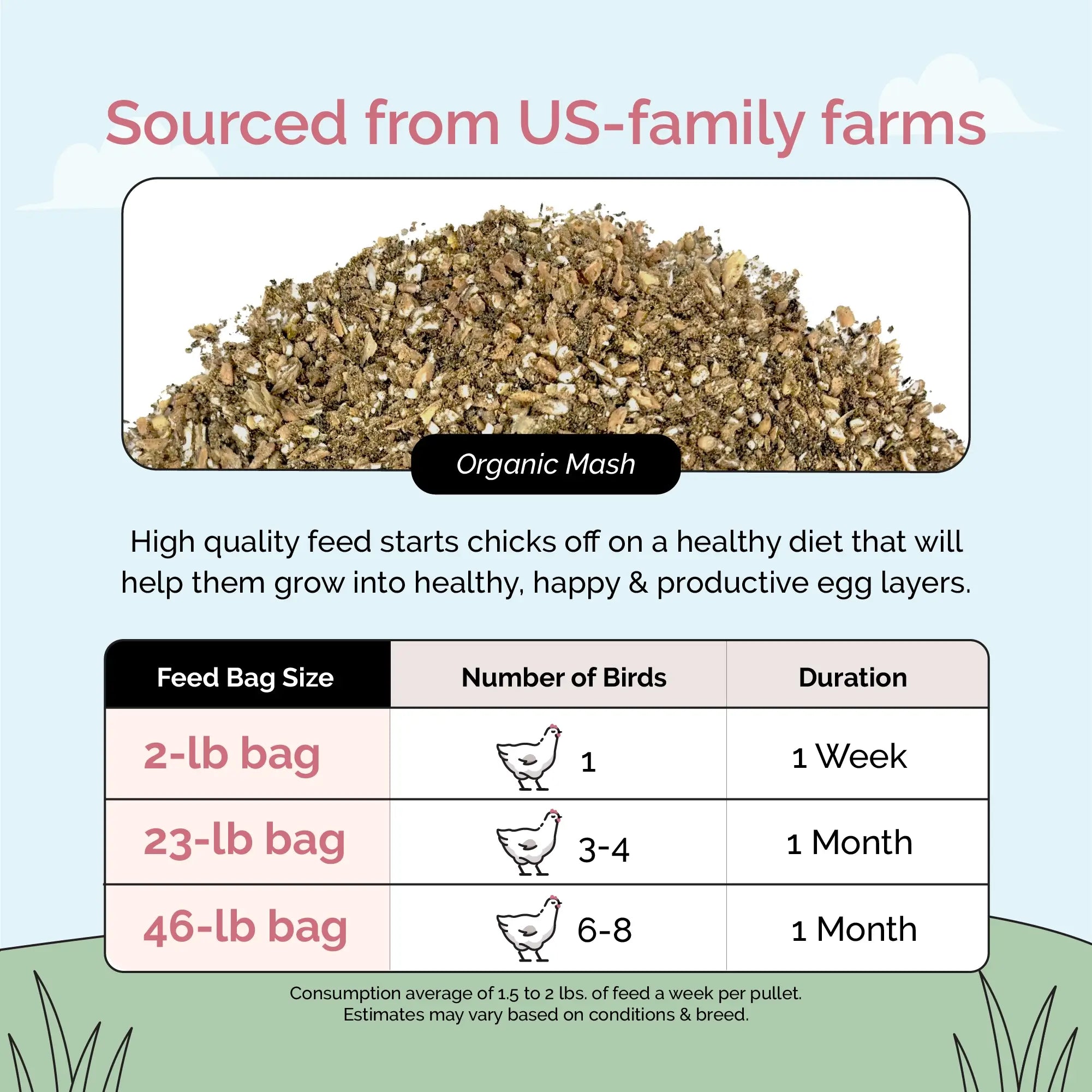Mile Four Organic Grower Bundle Mash, Grower Feed Kit Bag Guide