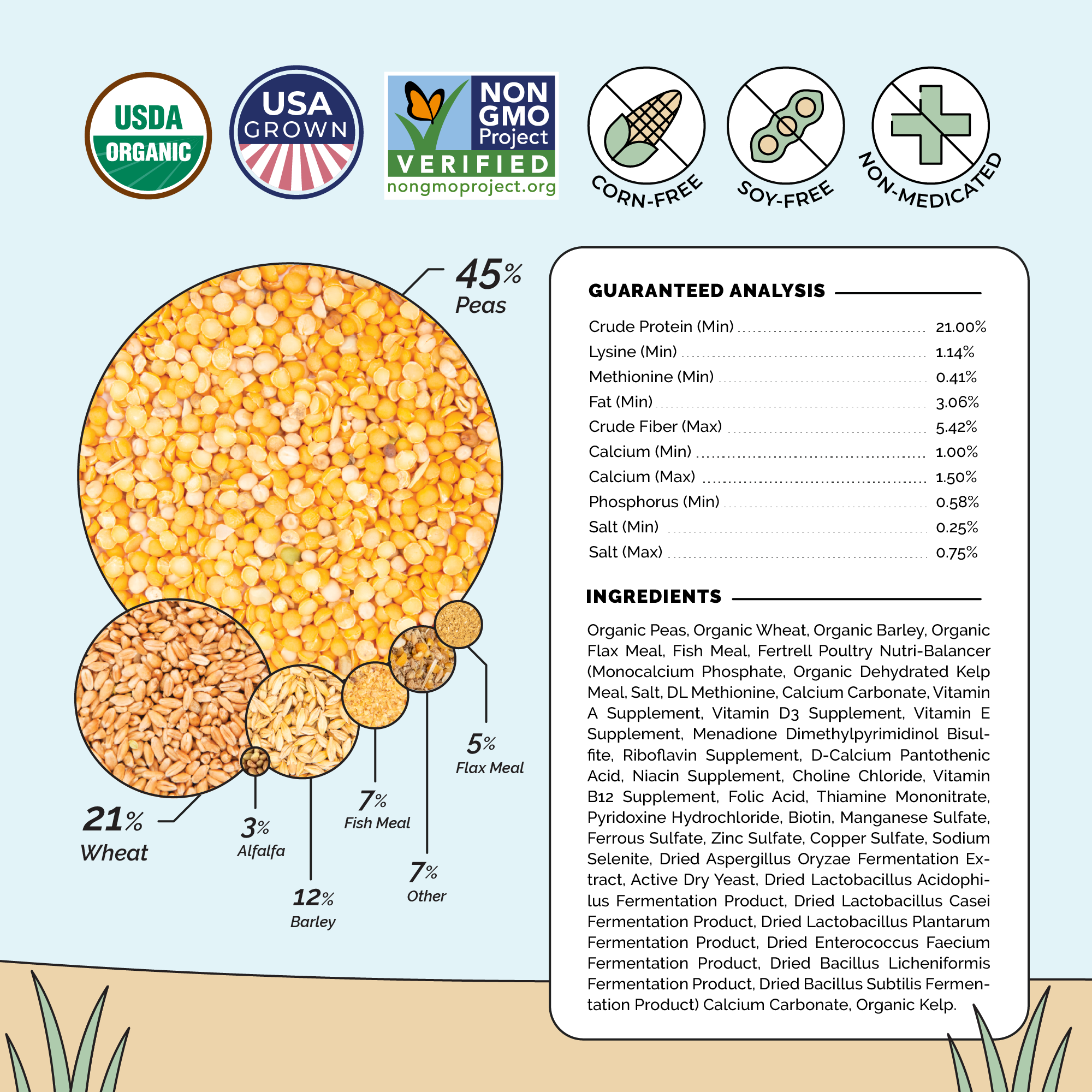 Starter &amp; Chick Chicken Kit | 2 Month Supply of Feed &amp; Grit | Non-GMO