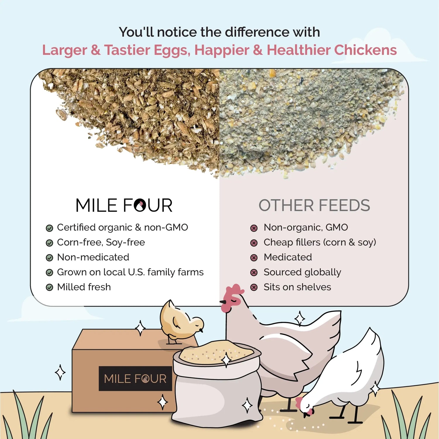 Buy Organic Starter Chicken Feed | Best Feed for Baby Chicks Comparison | Non-GMO,
