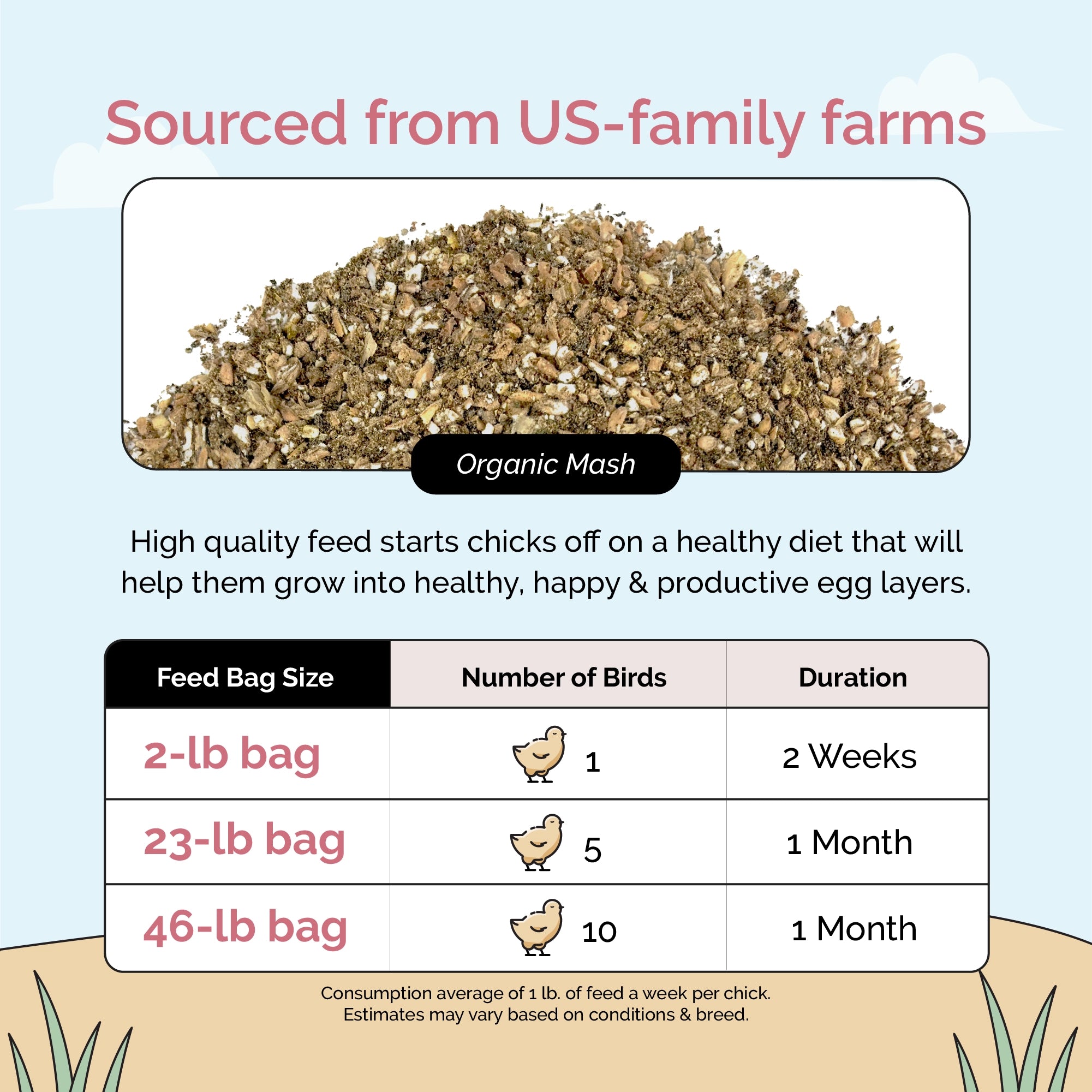 Buy Organic Starter Chicken Feed | Best Feed for Baby Chicks | Non-GMO, organic starter feed comparison,
