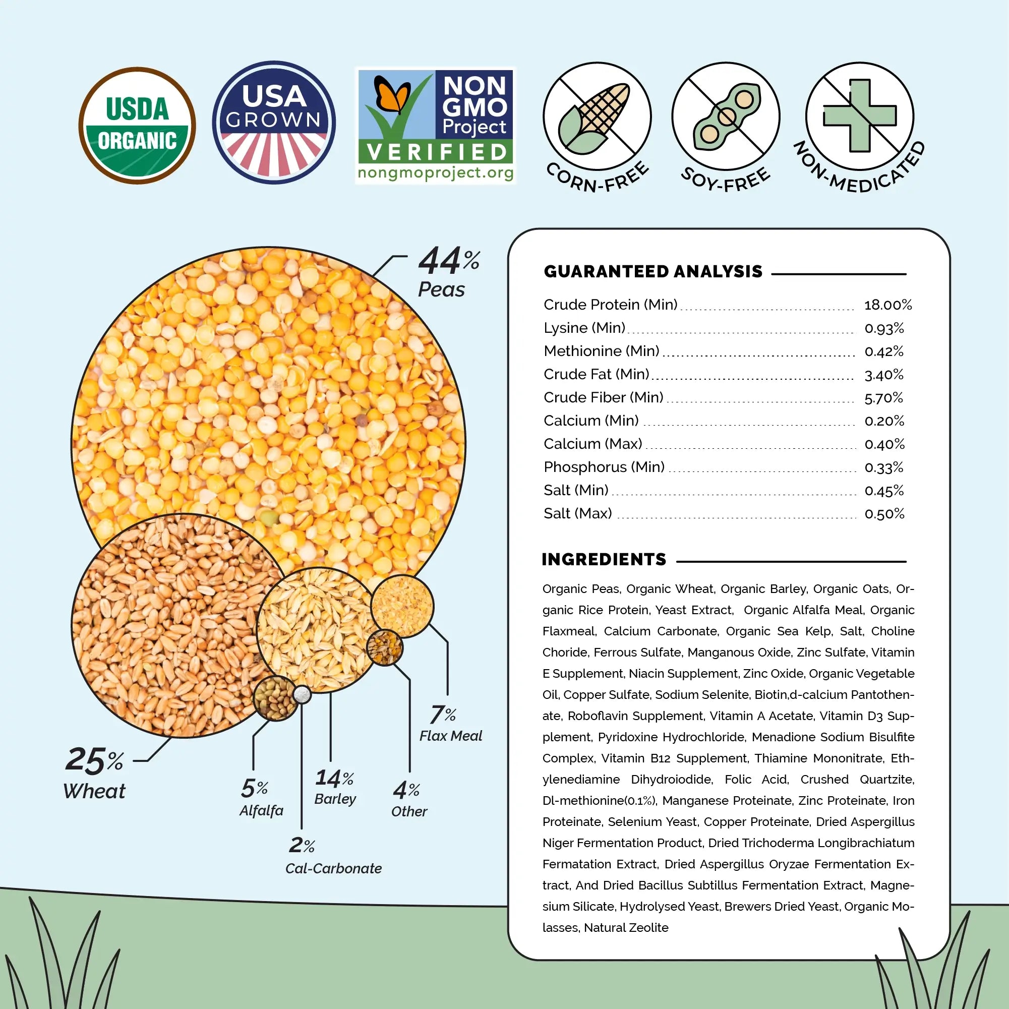 Mile Four Organic Grower Bundle Pellet, Grower Feed Kit Ingredients