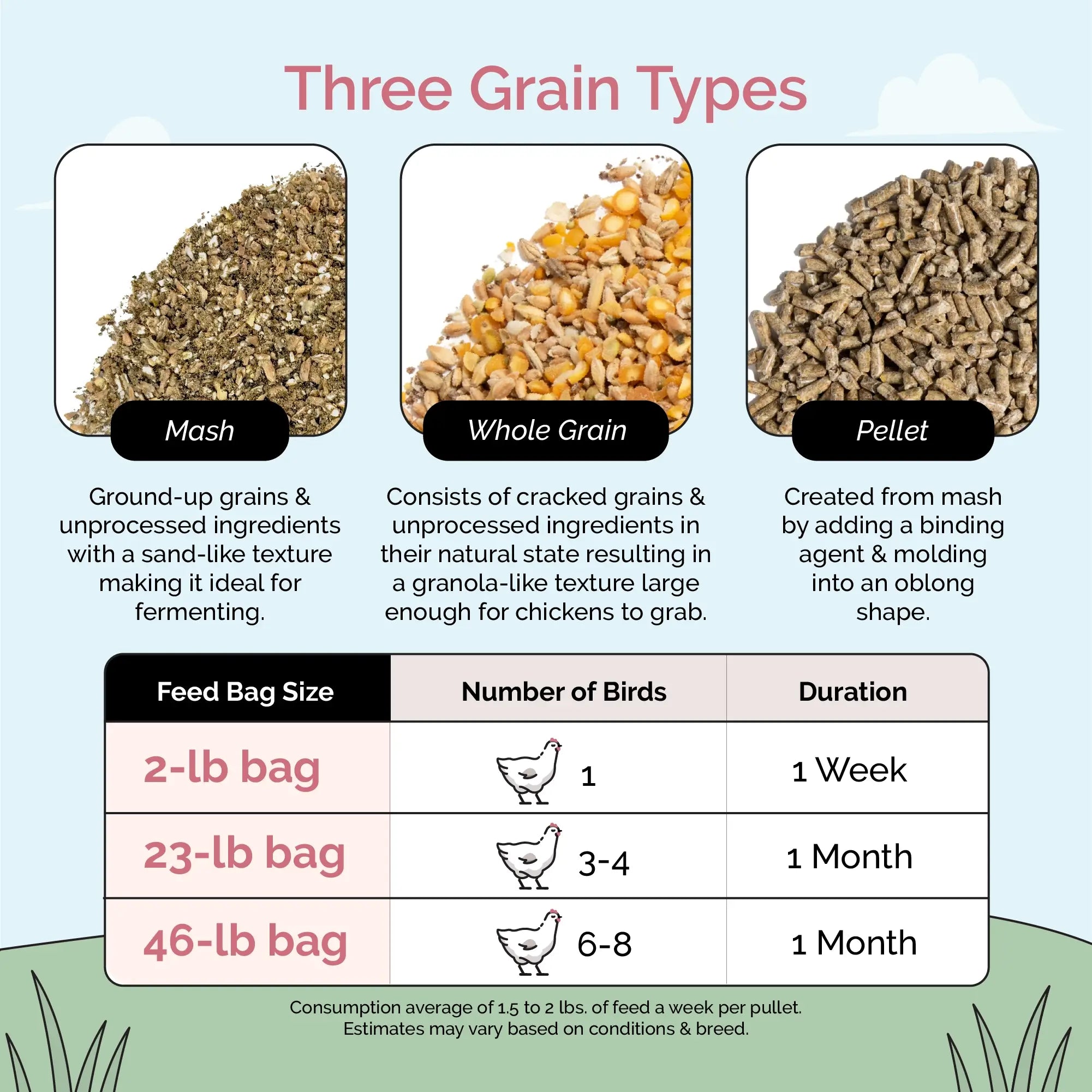 Mile Four Organic Grower Bundle Pellet, Grower Feed Kit Bag Guide
