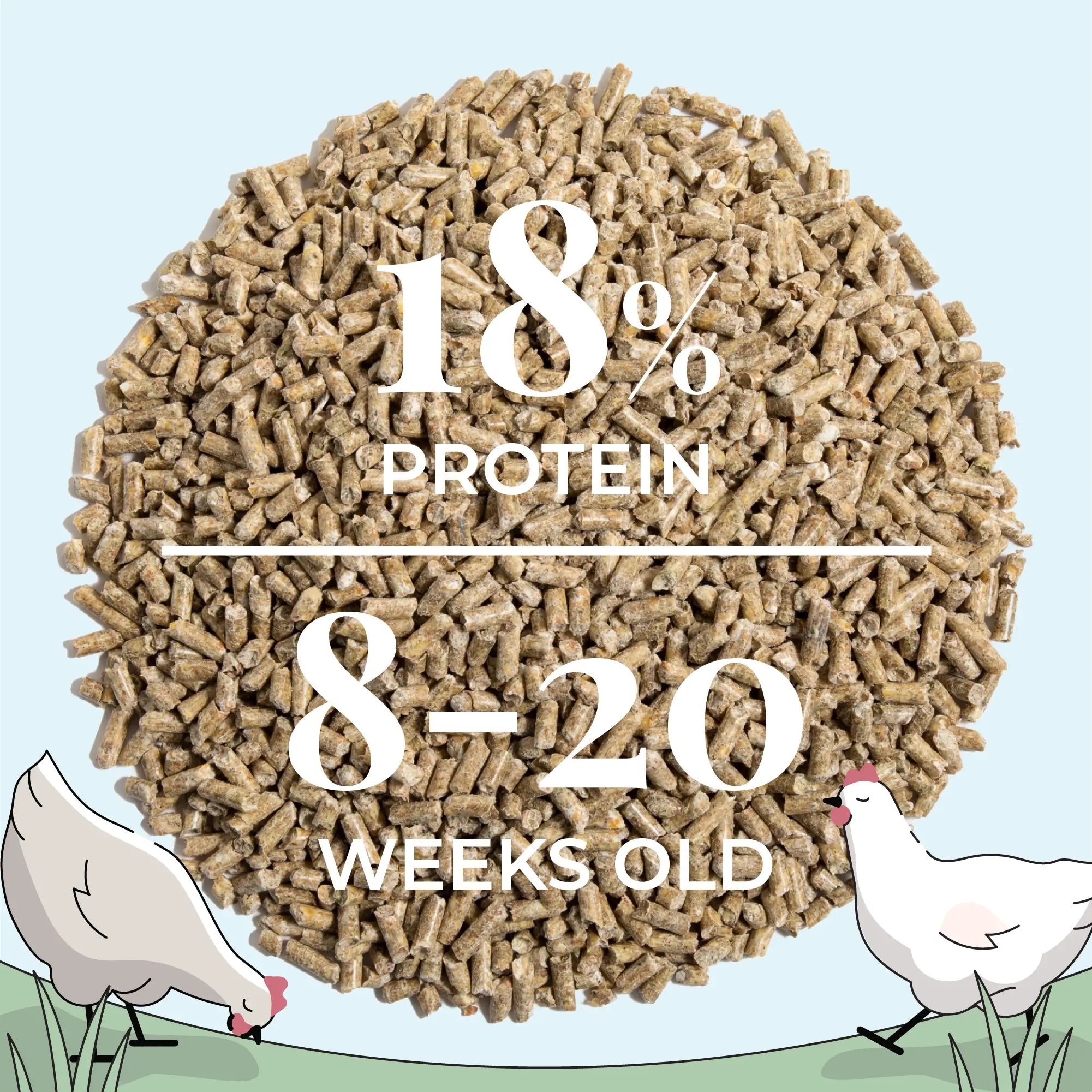 Mile Four Organic Grower Bundle Pellet, Grower Feed Kit