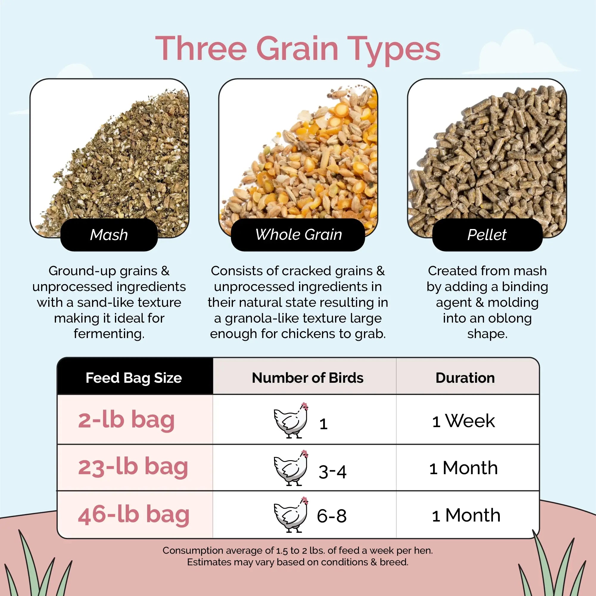 Buy Organic Chicken Layer Feed | Best Organic Layer Pellet Bag Guide | Non-GMO