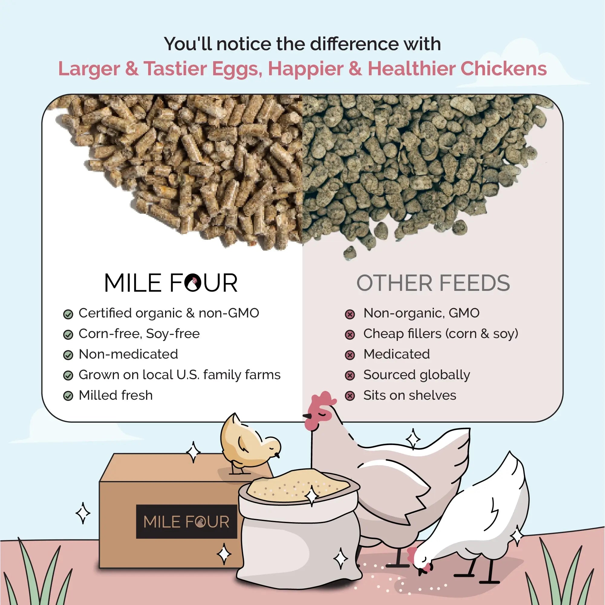 Buy Organic Chicken Layer Feed | Best Organic Layer Pellet Comparison | Non-GMO