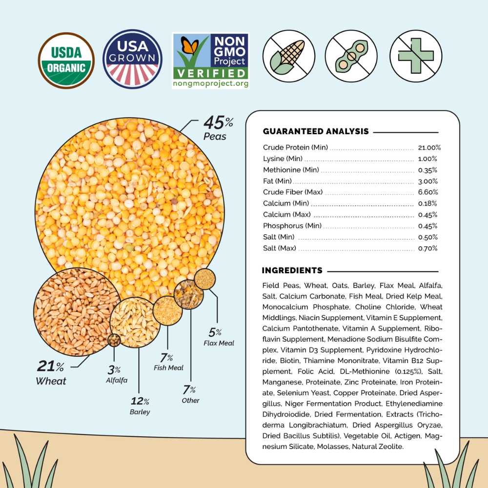 Full Pallet Bulk Organic Chicken Feed (1909 lbs.)