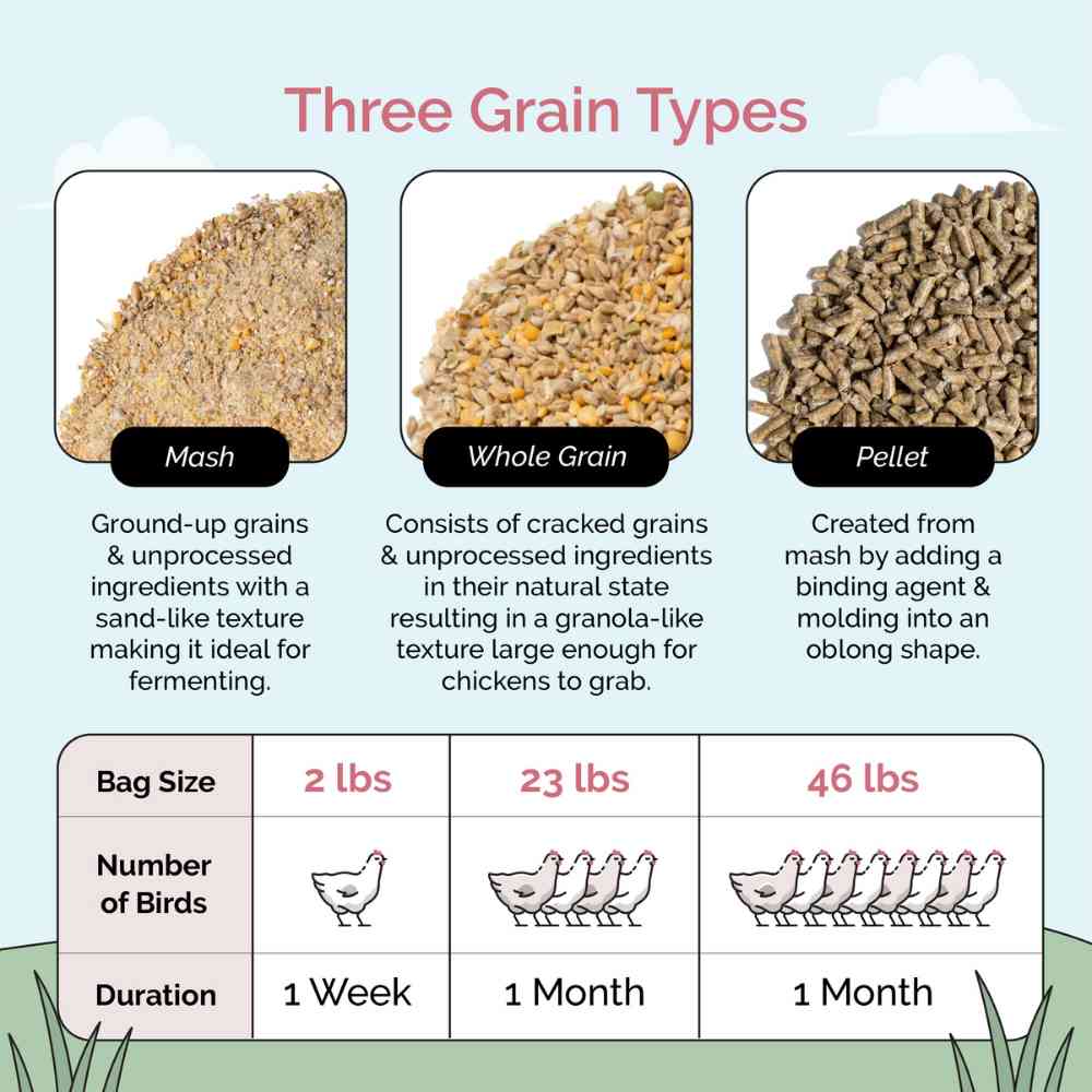 Buy Organic Grower Chicken Feed | Best Organic Grower Feed | Non-GMO