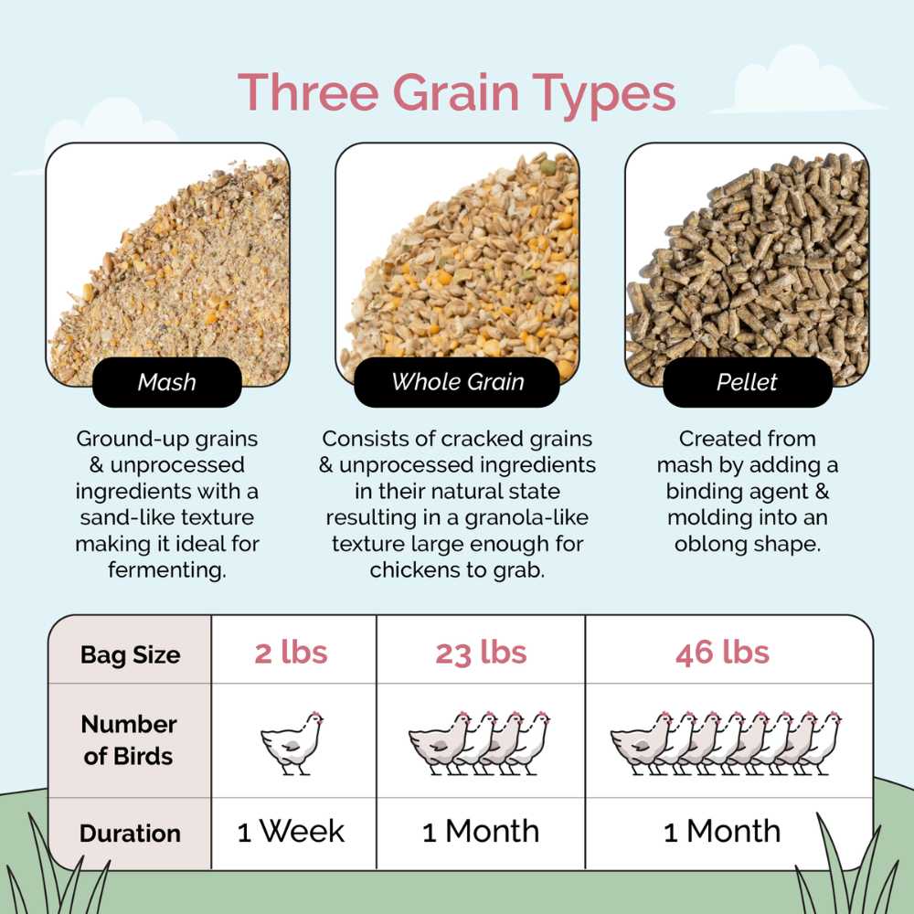 Buy Organic Grower Chicken Feed | Best Organic Grower Feed | Non-GMO