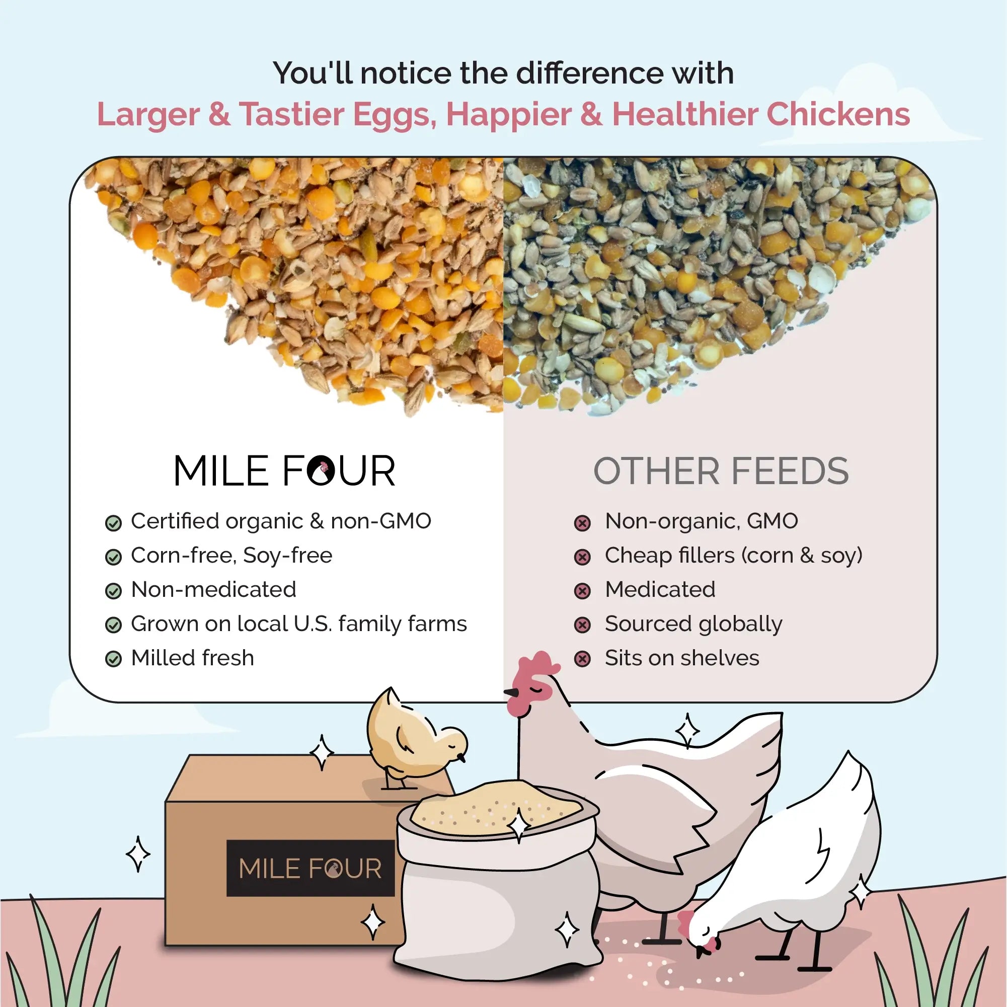 Buy Organic Chicken Layer Feed | Best Organic Layer Whole Grain Comparison | Non-GMO