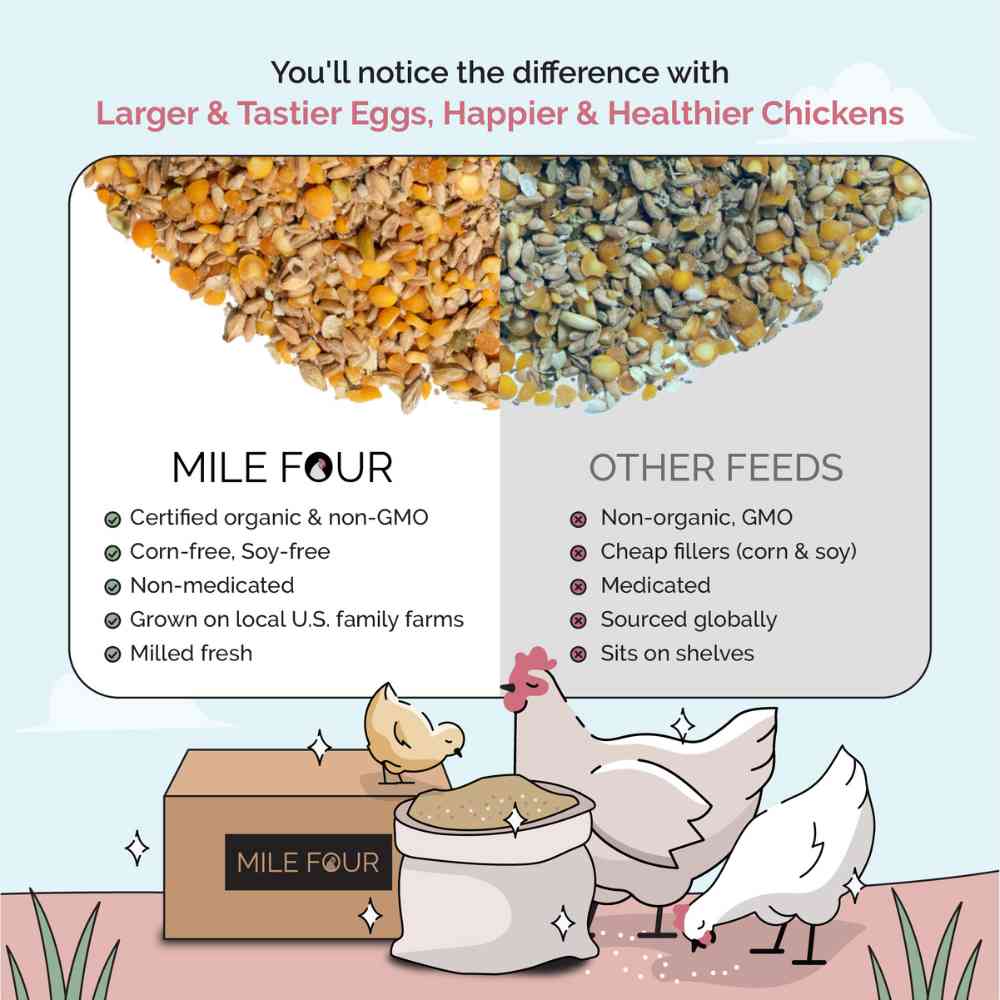 Buy Bulk Organic Chicken Feed | Save 75%+ Full Pallet Fresh Feed