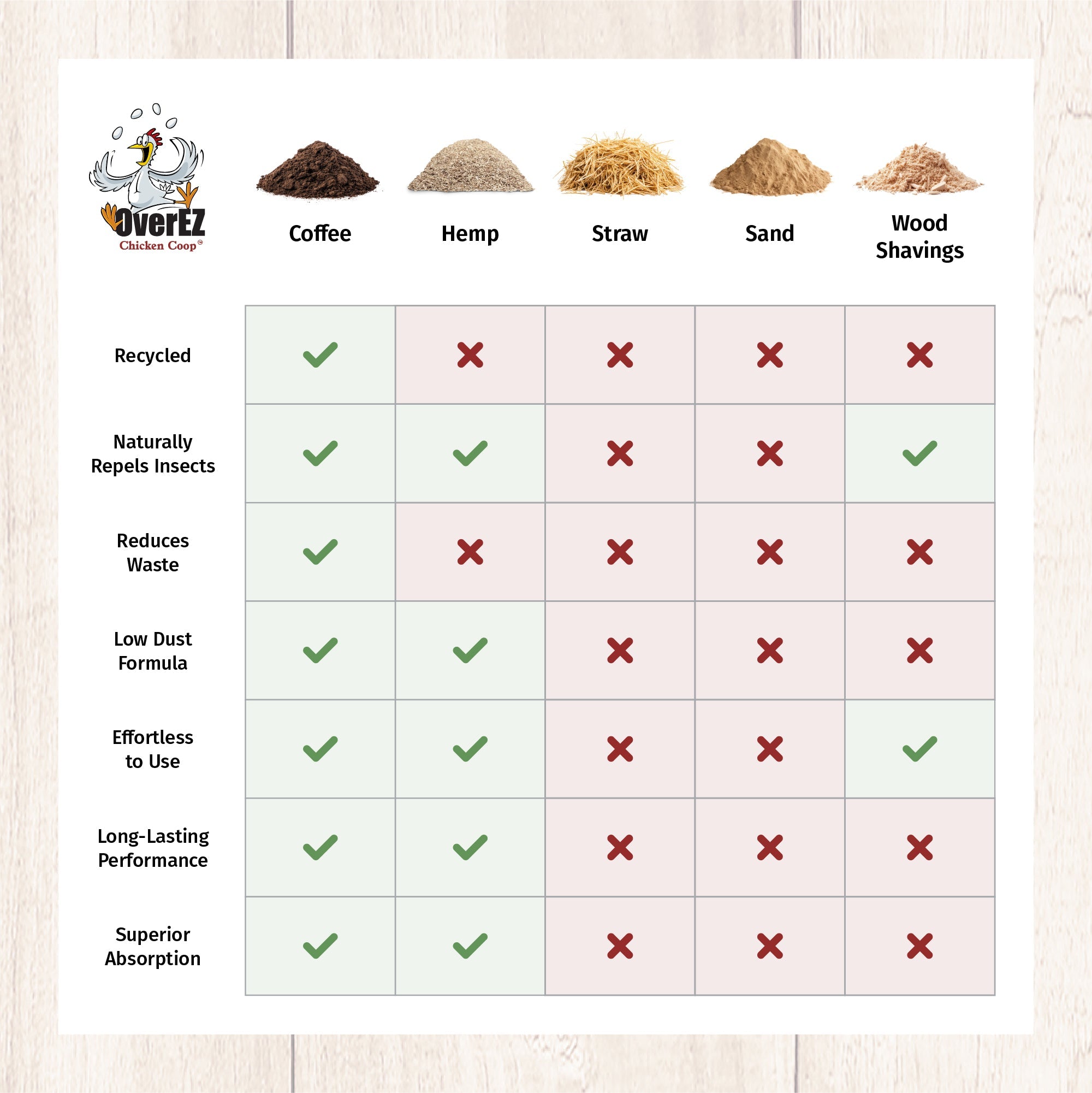 Coffee Ground Bedding - 30 LB Bag