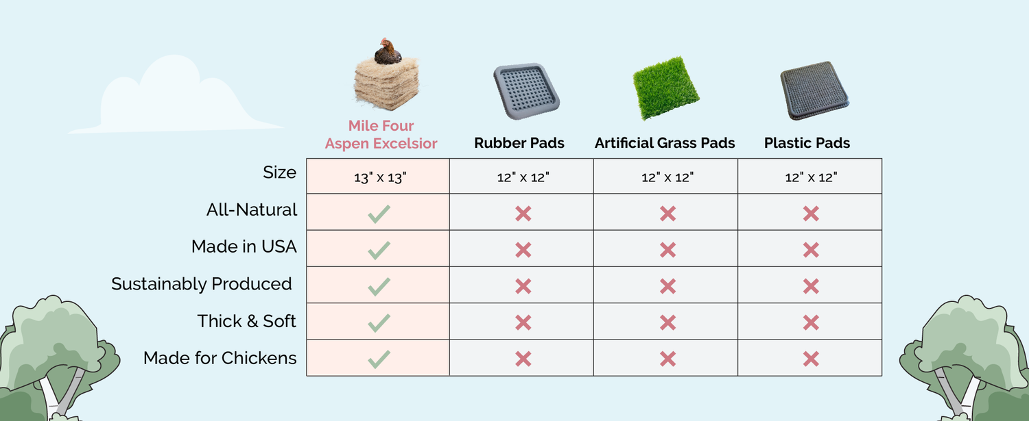 mile four chicken nesting pads, nesting pads, aspen bedding, nesting pads for chicken coop, nesting box pads, chicken coop bedding, chicken nesting pads for laying eggs, nest box pads for chickens, aspen excelsior, aspen shavings pet bedding