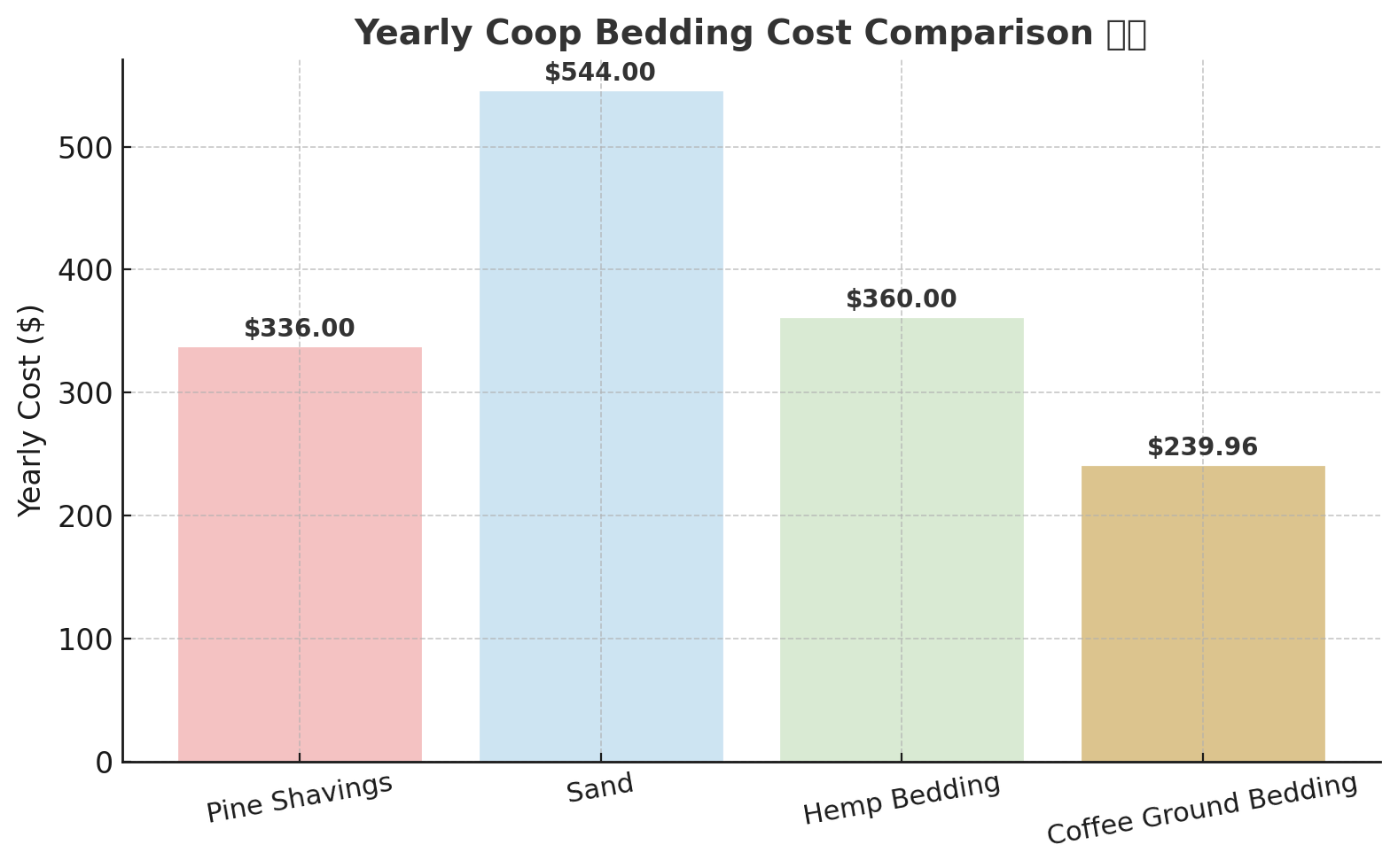 Coffee Ground Bedding - 30 LB Bag