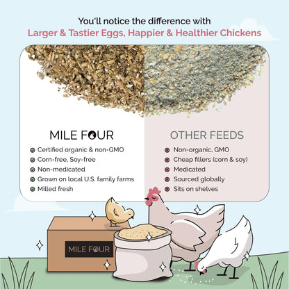 Mile Four Organic Grower Bundle Mash, Grower Feed Kit Mash Comparison 