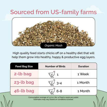 Mile Four Organic Grower Bundle Mash, Grower Feed Kit Bag Guide 