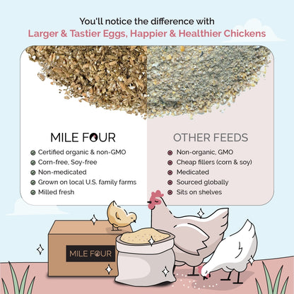Buy Organic Chicken Layer Feed | Best Organic Layer Feed | Non-GMO 
