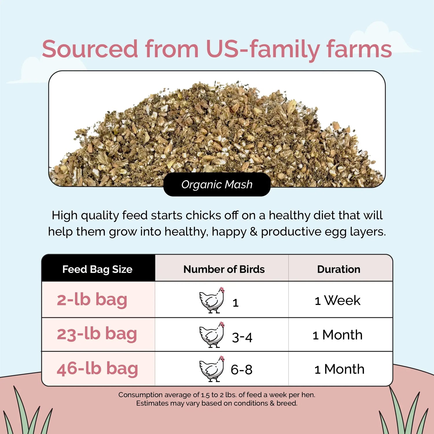 Buy Organic Chicken Layer Feed | Best Organic Layer Mash Bag Guide | Non-GMO 