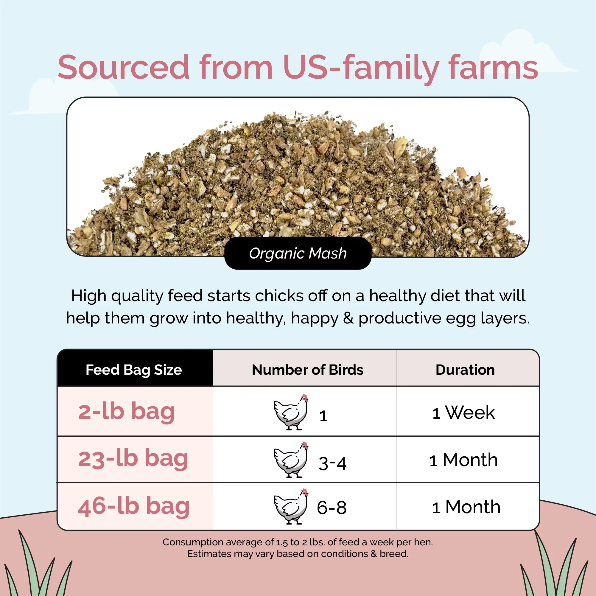 Buy Organic Chicken Layer Feed | Best Organic Layer Mash Bag Guide | Non-GMO 