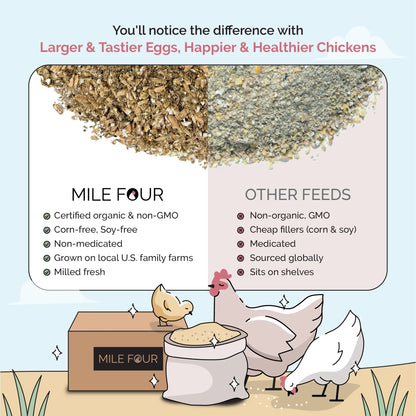 Chick Feed Starter Pack | Organic Starter Feed + Starter Grit
