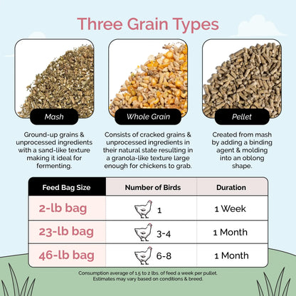 Mile Four Organic Grower Bundle Pellet, Grower Feed Kit Bag Guide 
