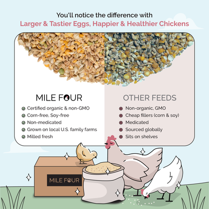 Grower Chicken Kit | 3 Month Supply of Chicken Feed, Grit &amp; Scratch