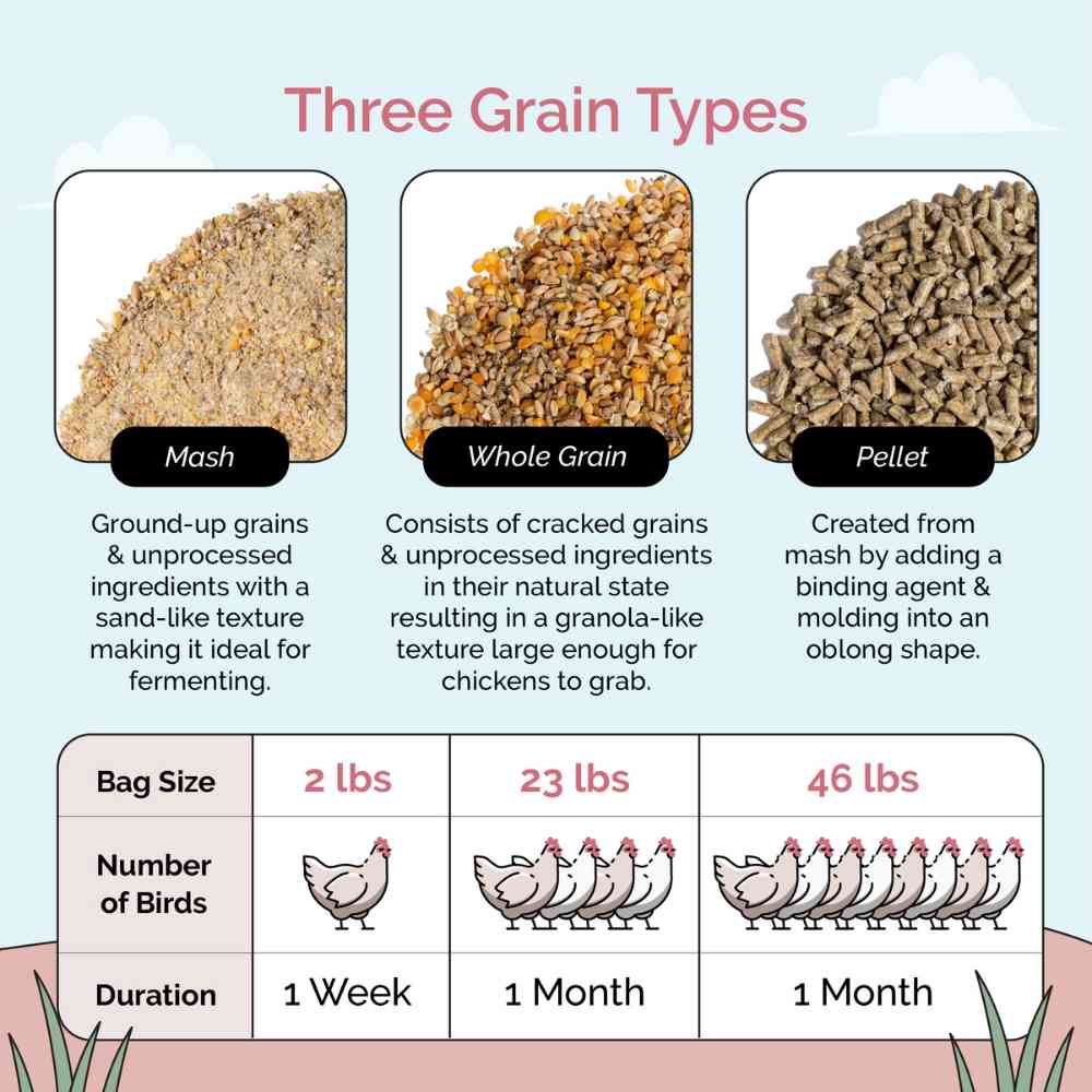 Mixed Pallet Organic Chicken Feed | Pellet, Mash, Whole Grain Feeds\