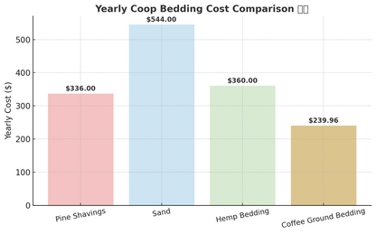 Coffee Ground Bedding - 30 LB Bag